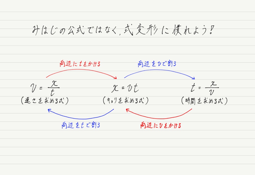 等速直線運動 高校物理をあきらめる前に 高校物理をあきらめる前に