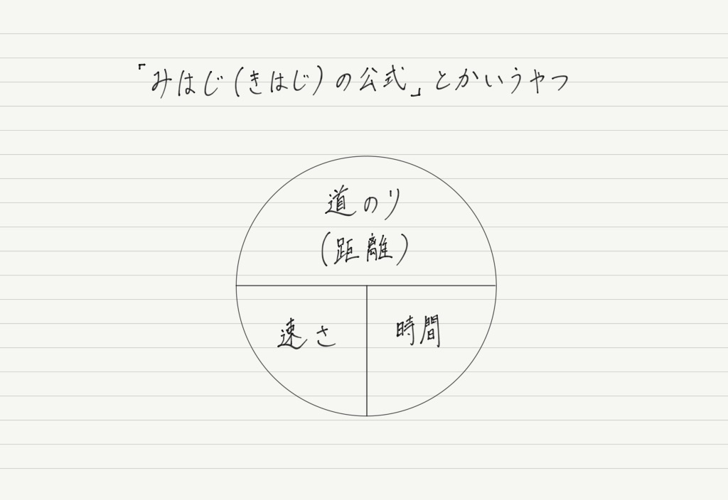 等速直線運動 高校物理をあきらめる前に 高校物理をあきらめる前に