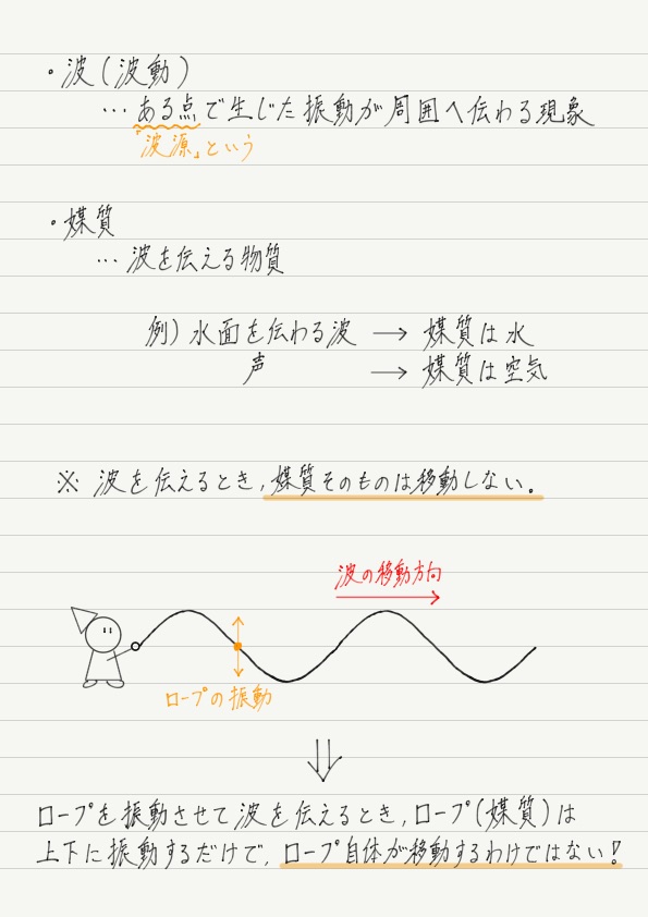 波と媒質 | 高校物理をあきらめる前に