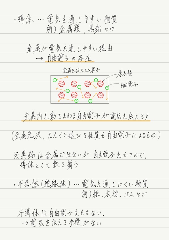 導体と不導体 高校物理をあきらめる前に 高校物理をあきらめる前に