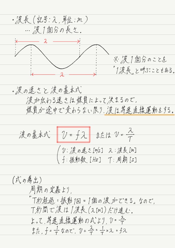 波の基本式 高校物理をあきらめる前に 高校物理をあきらめる前に