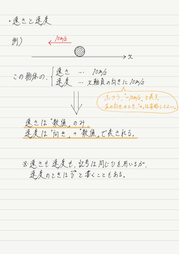 速さと速度 高校物理をあきらめる前に 高校物理をあきらめる前に