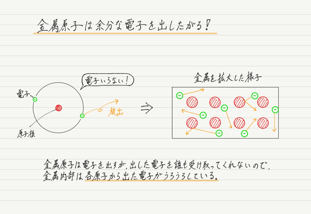 導体と不導体 高校物理をあきらめる前に 高校物理をあきらめる前に