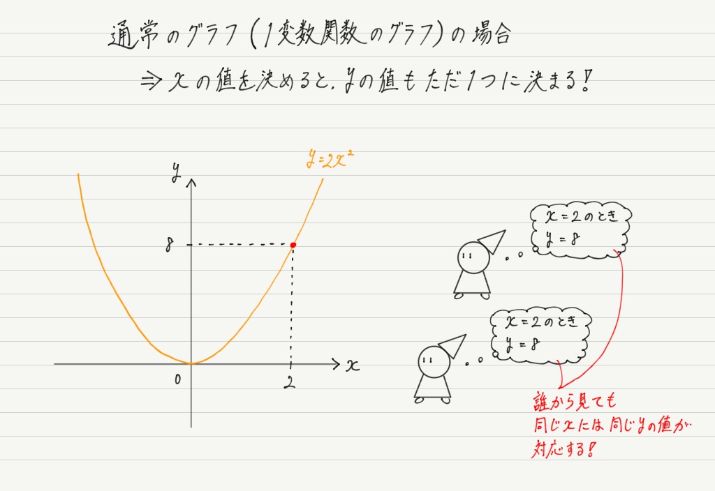 波のグラフ Y Xグラフ 高校物理をあきらめる前に 高校物理を
