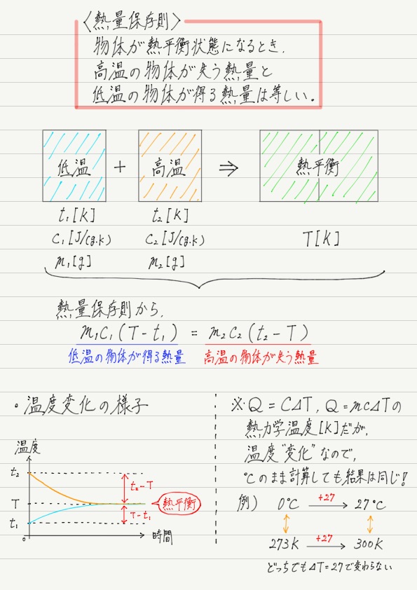 熱量保存の法則 高校物理をあきらめる前に 高校物理をあきらめる前に 熱量保存の法則 高校物理をあきらめる前に 高校物理をあきらめる前に