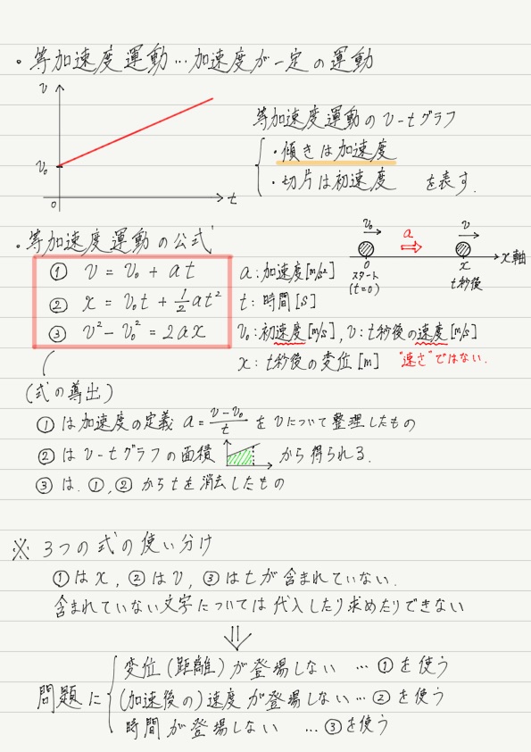 等加速度運動の公式 高校物理をあきらめる前に 高校物理をあきらめる前に