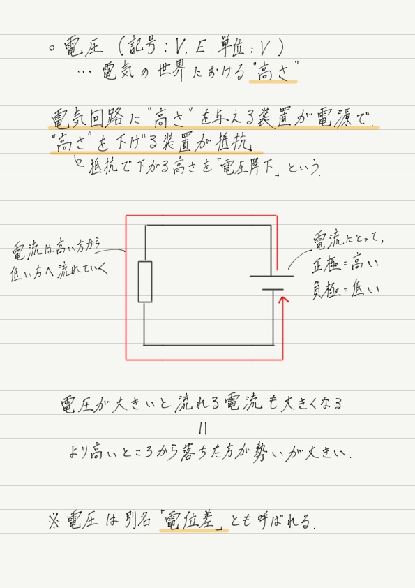 電圧 電位差 高校物理をあきらめる前に 高校物理をあきらめる前に 電圧 電位差 高校物理をあきらめる前に 高校物理をあきらめる前に