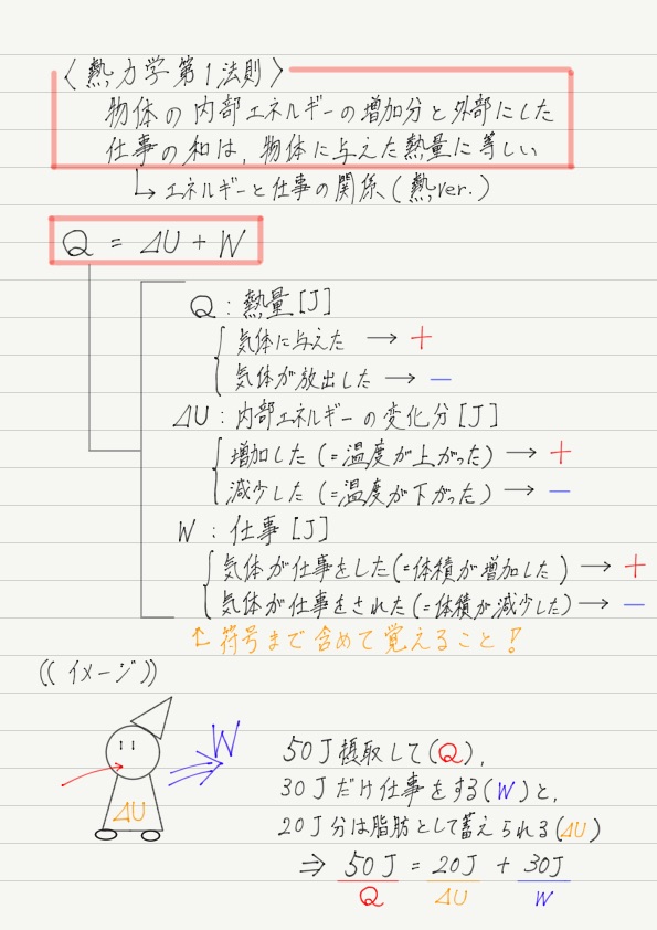 基礎熱力学