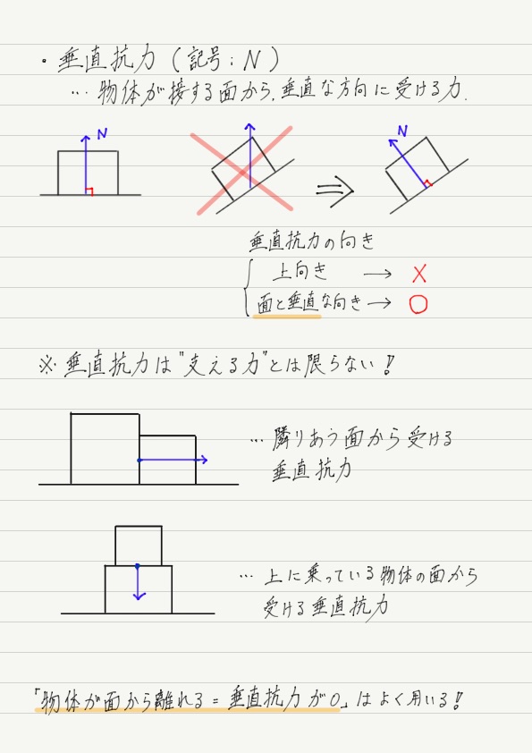 抗力 垂直 暗記いらず！？合力・垂直抗力の大きさはどのように考えれば良いのか？