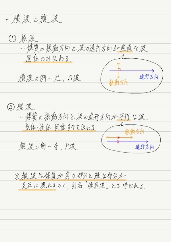 横波と縦波 高校物理をあきらめる前に 高校物理をあきらめる前に