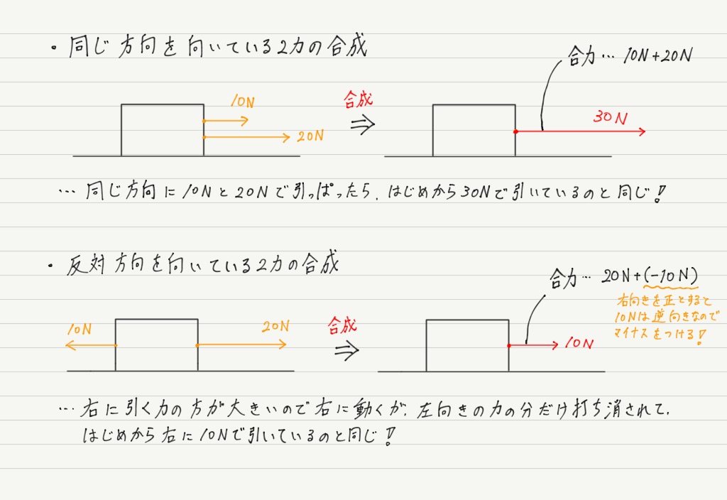 力の合成 分解 高校物理をあきらめる前に 高校物理をあきらめる前に