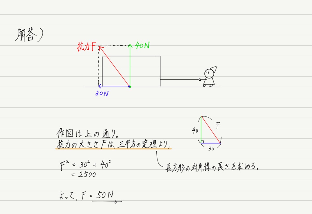 力の合成 分解 高校物理をあきらめる前に 高校物理をあきらめる前に