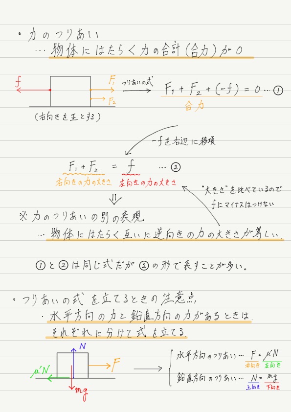 力のつりあい 高校物理をあきらめる前に 高校物理をあきらめる前に