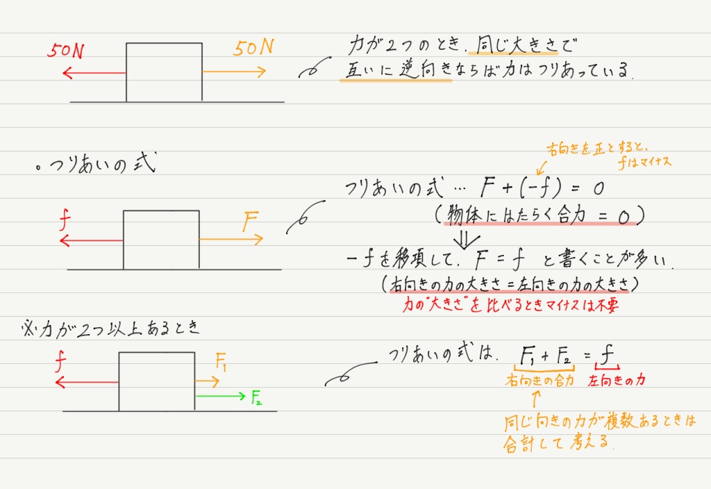 力のつりあい 高校物理をあきらめる前に 高校物理をあきらめる前に