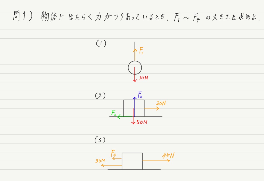 力のつりあい 高校物理をあきらめる前に 高校物理をあきらめる前に