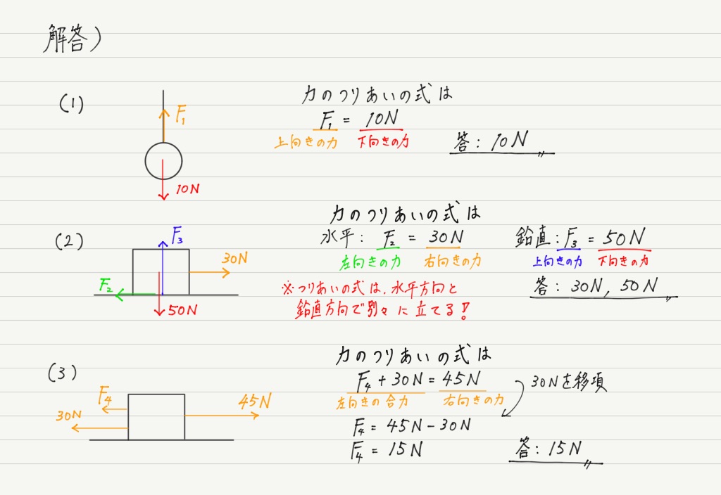 力のつりあい 高校物理をあきらめる前に 高校物理をあきらめる前に