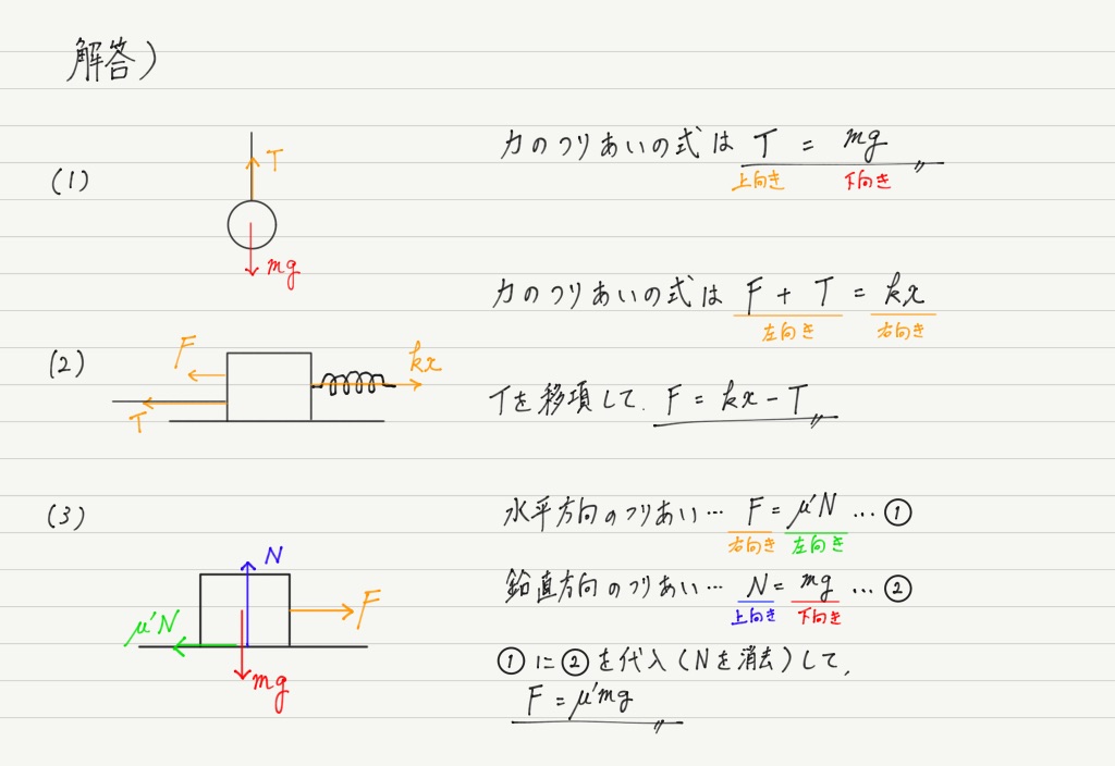 力のつりあい 高校物理をあきらめる前に 高校物理をあきらめる前に