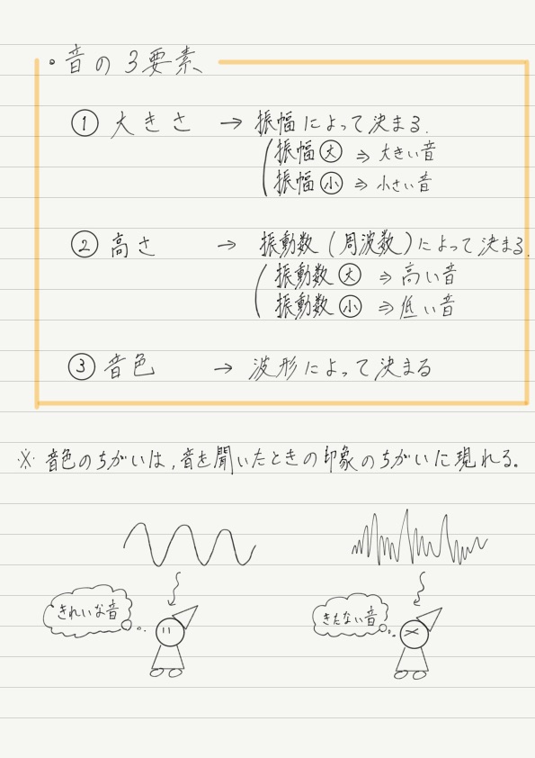 音の3要素 高校物理をあきらめる前に 高校物理をあきらめる前に