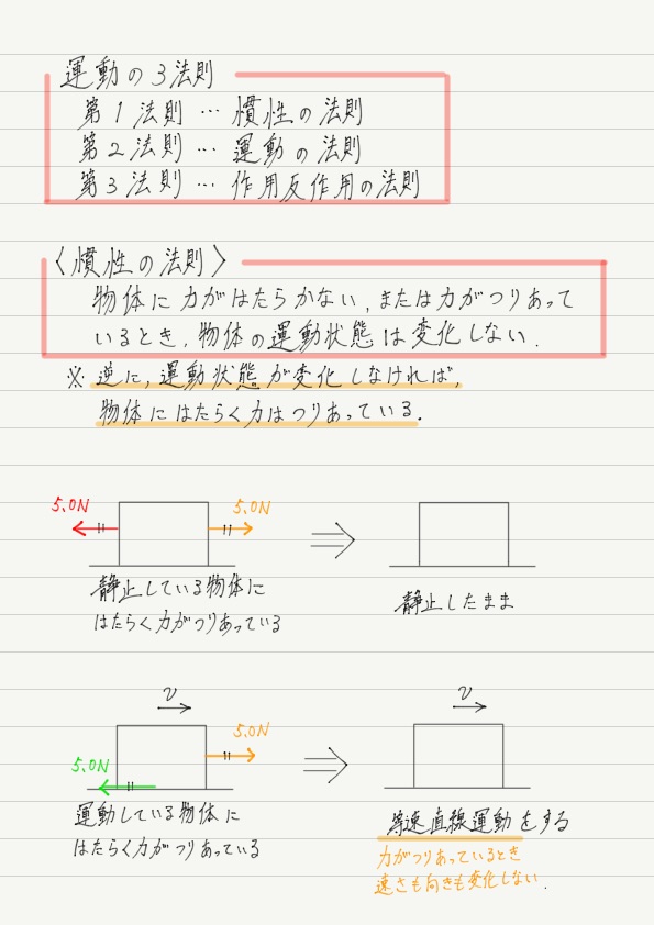 慣性の法則 高校物理をあきらめる前に 高校物理をあきらめる前に