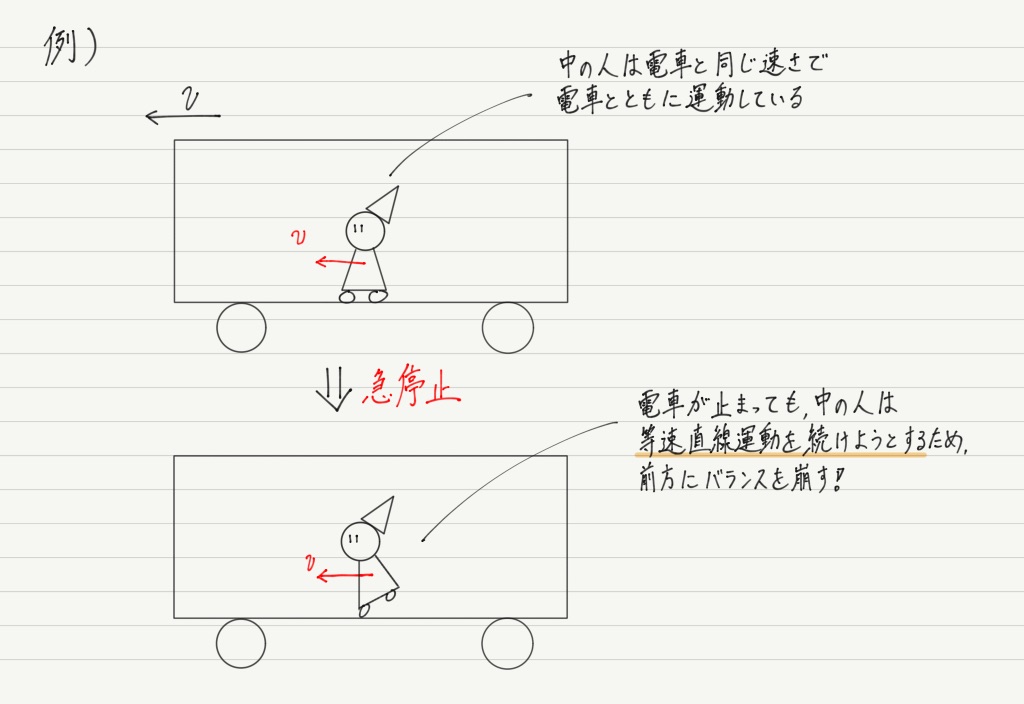 慣性の法則 高校物理をあきらめる前に 高校物理をあきらめる前に