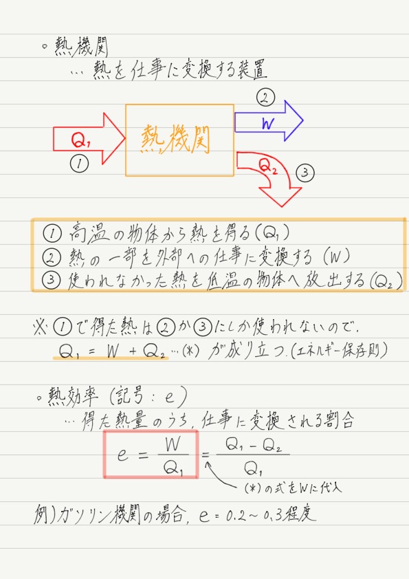 熱機関と熱効率 高校物理をあきらめる前に 高校物理をあきらめる前に