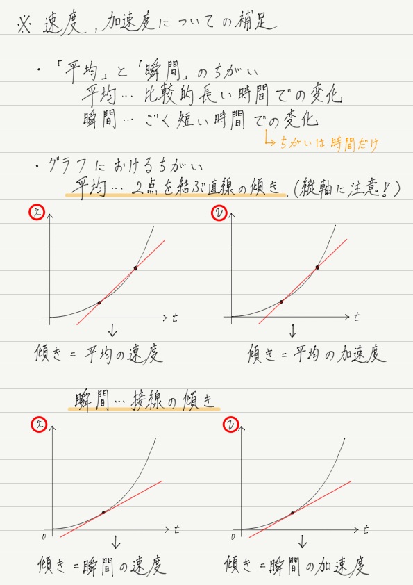 速度と加速度 平均と瞬間 高校物理をあきらめる前に 高校物理をあきらめる前に