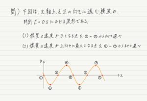 波のグラフと媒質の速度