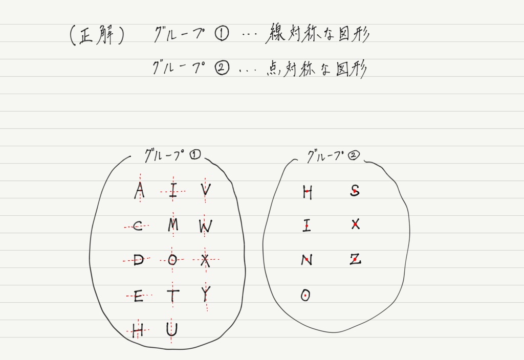 反射波の作図 高校物理をあきらめる前に 高校物理をあきらめる前に