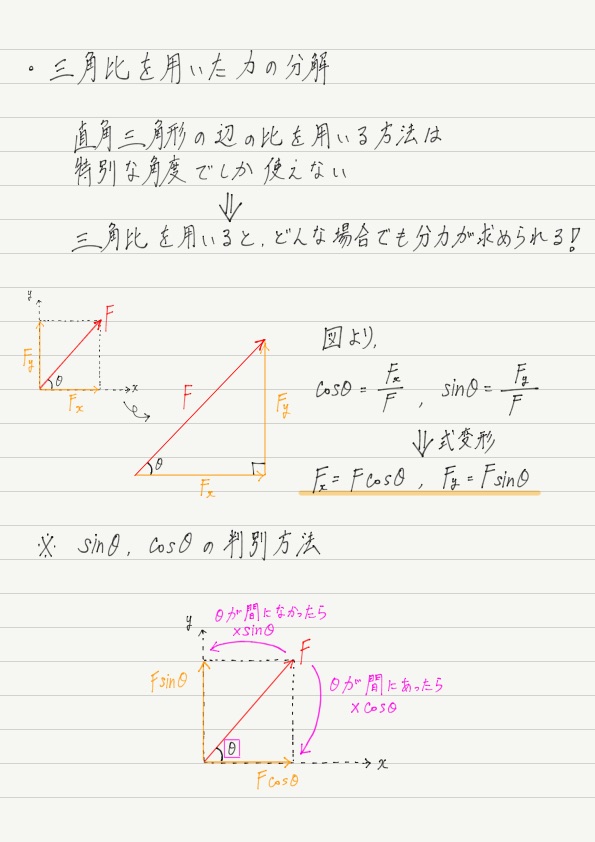 力の分解 三角比編 高校物理をあきらめる前に 高校物理をあきらめる前に