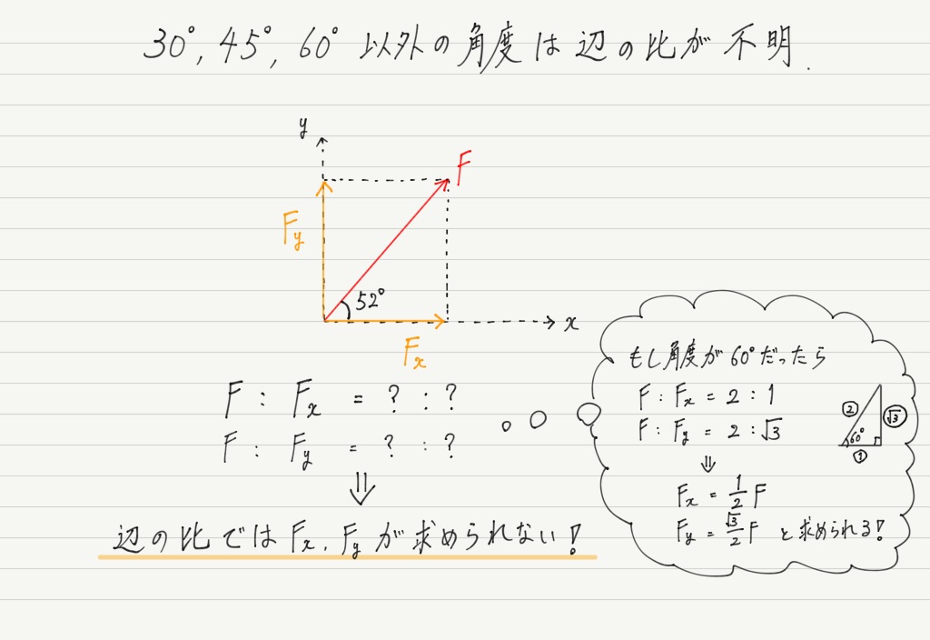 の 求め 方 角度