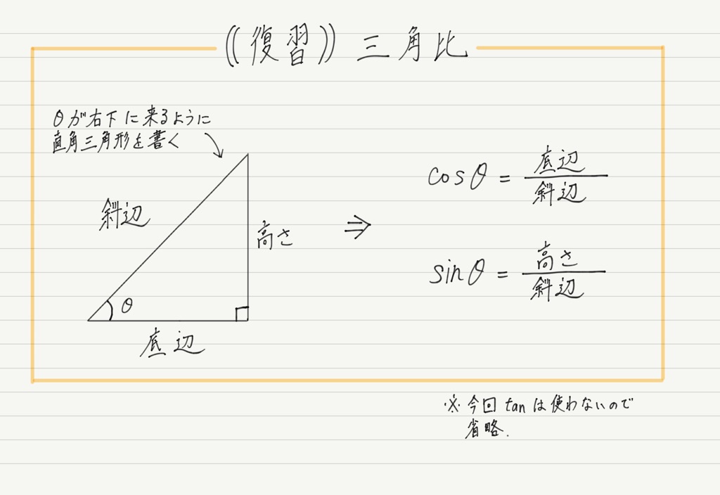 力の分解 三角比編 高校物理をあきらめる前に 高校物理をあきらめる前に