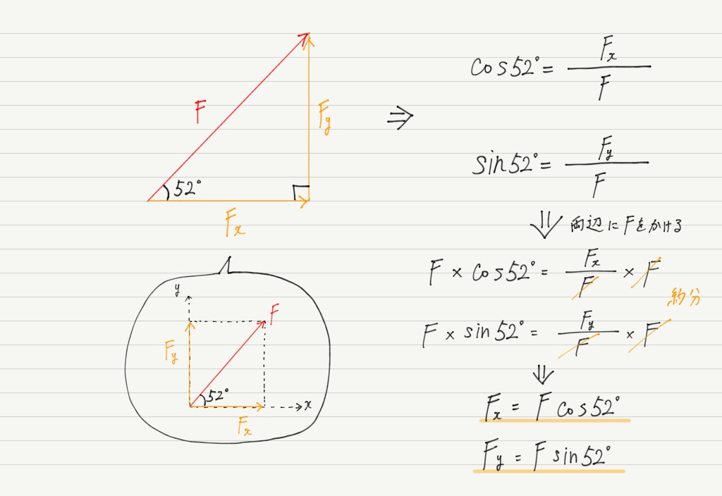 力の分解 三角比編 高校物理をあきらめる前に 高校物理をあきらめる前に