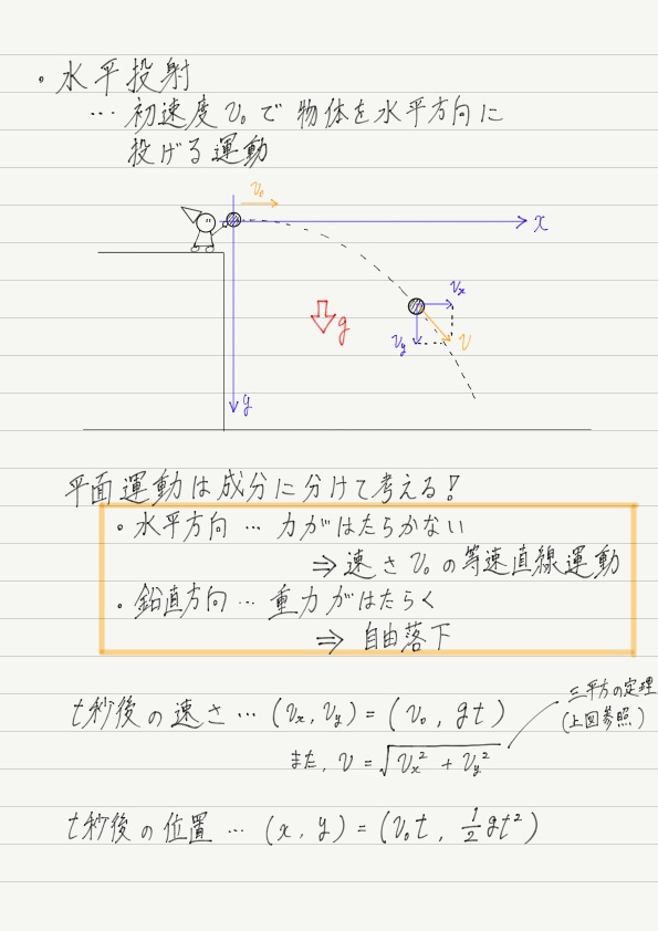 水平投射 高校物理をあきらめる前に 高校物理をあきらめる前に 水平投射 高校物理をあきらめる前に 高校物理をあきらめる前に