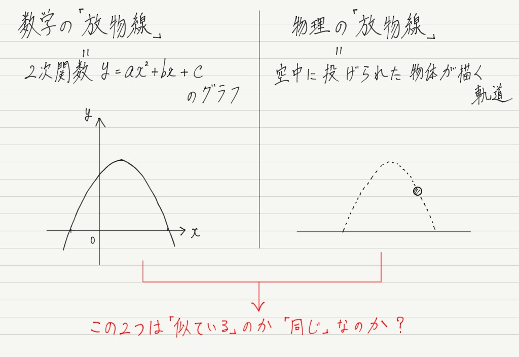 斜方投射 高校物理をあきらめる前に 高校物理をあきらめる前に