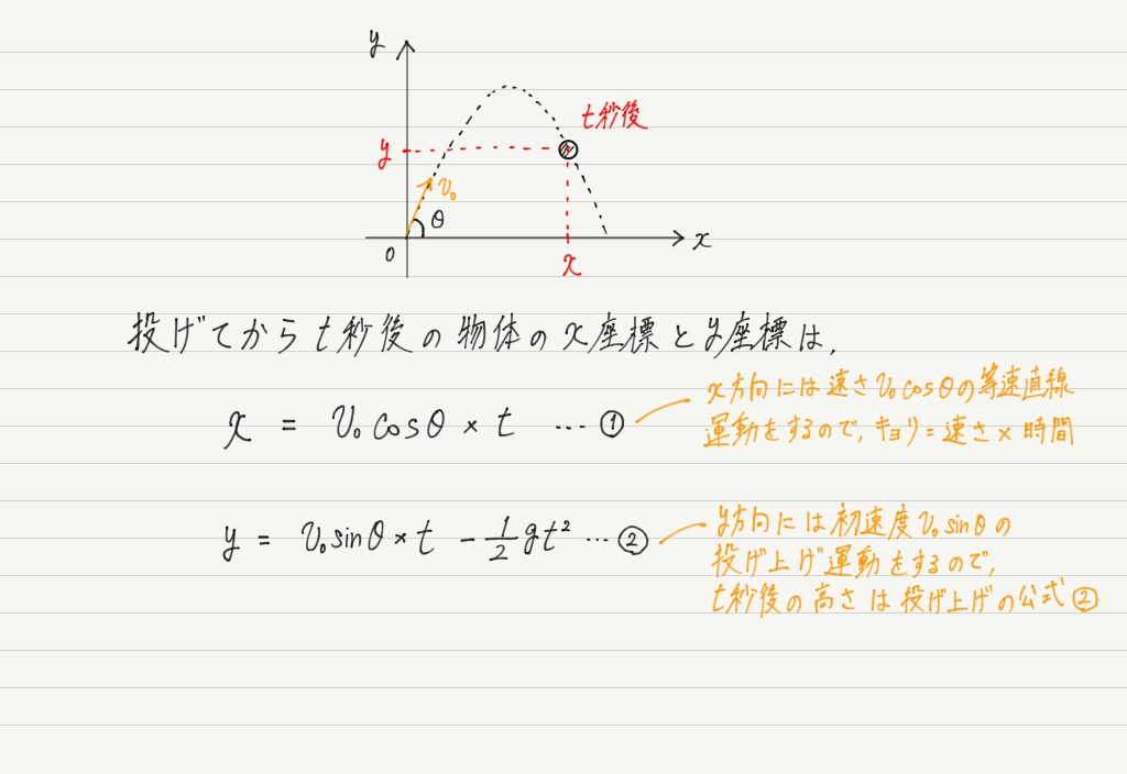 斜方投射 高校物理をあきらめる前に 高校物理をあきらめる前に