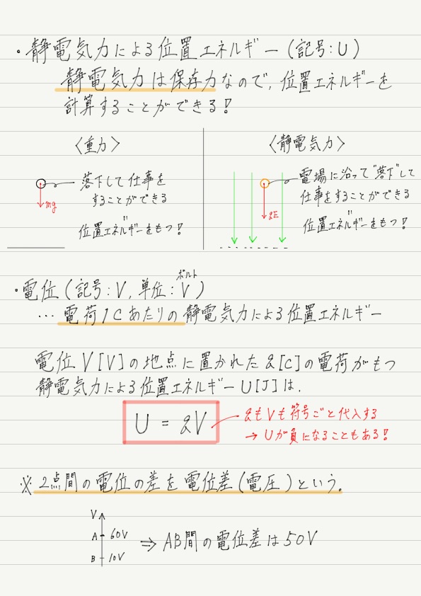 静電気力による位置エネルギー 高校物理をあきらめる前に 高校物理をあきらめる前に 静電気力による位置エネルギー 高校物理をあきらめる前に 高校物理をあきらめる前に