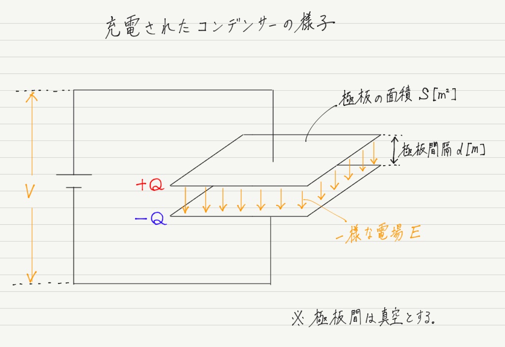 平行 平板 コンデンサ