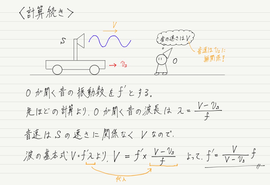 ドップラー 効果 公式