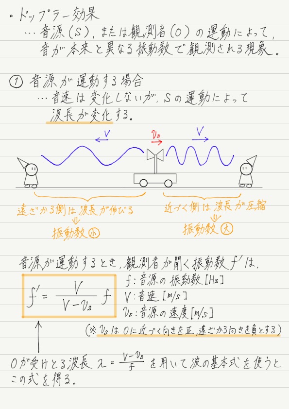 公式 ドップラー 効果