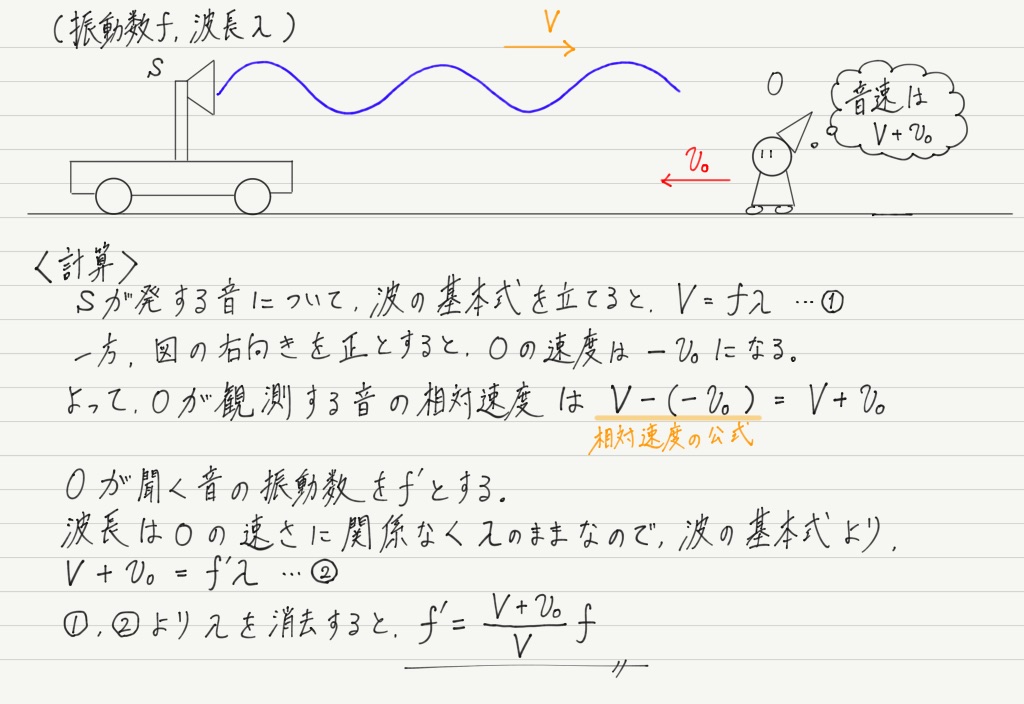 公式 ドップラー 効果