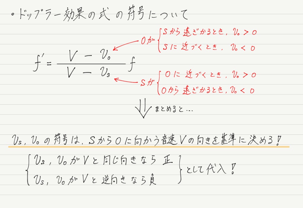 公式 ドップラー 効果