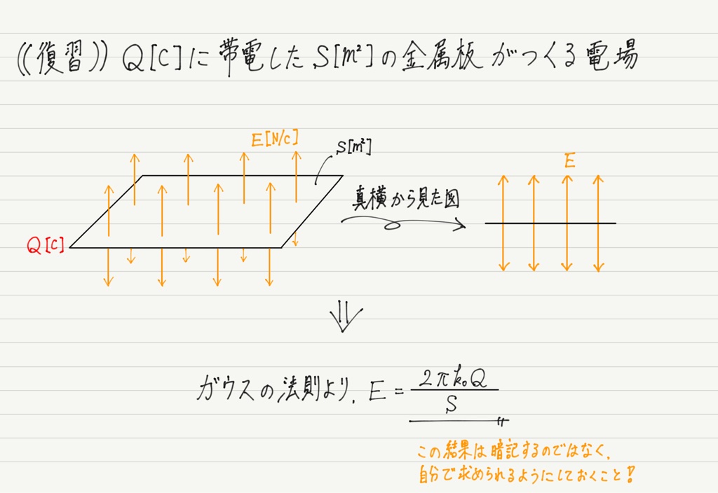 Mの２枚