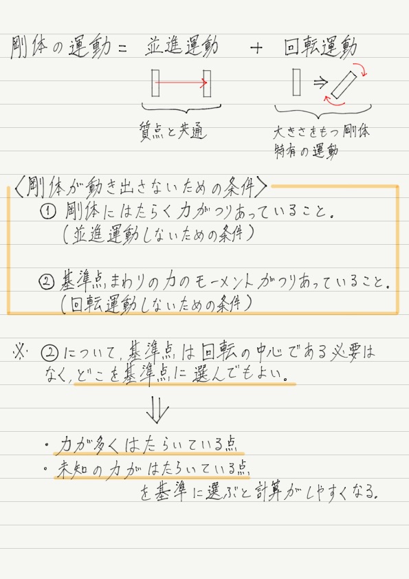 剛体のつりあい 高校物理をあきらめる前に 高校物理をあきらめる前に