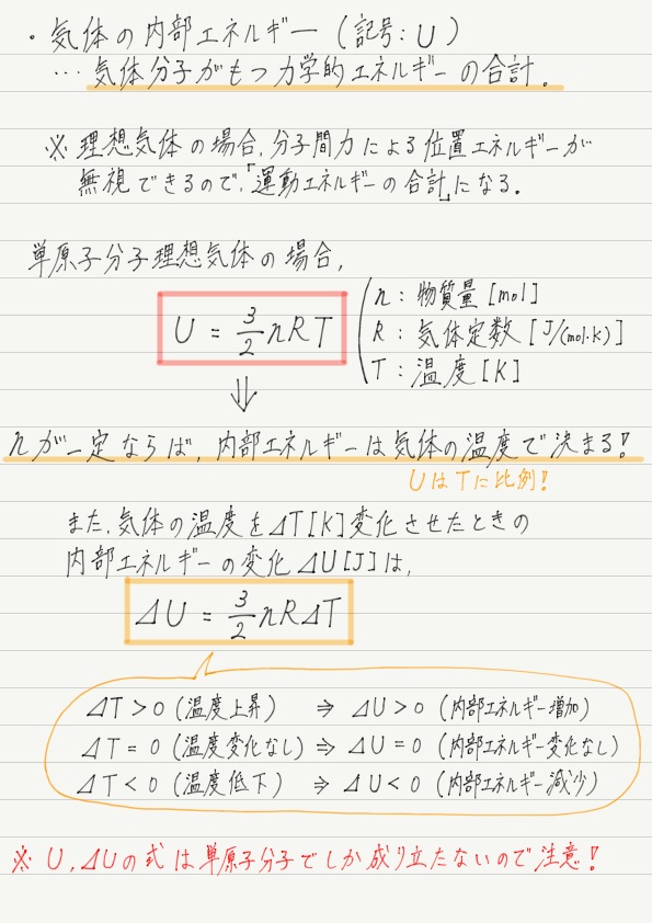 内部エネルギーと温度 高校物理をあきらめる前に 高校物理をあきらめる前に 内部エネルギーと温度 高校物理をあきらめる前に 高校物理をあきらめる前に