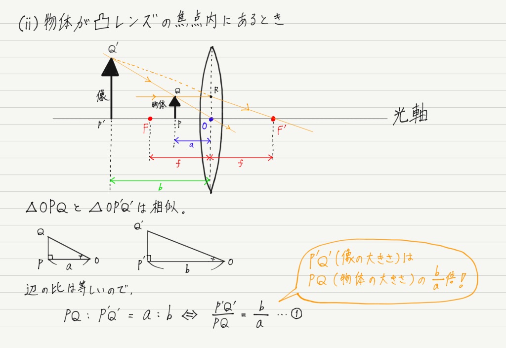 レンズの公式 高校物理をあきらめる前に 高校物理をあきらめる前に