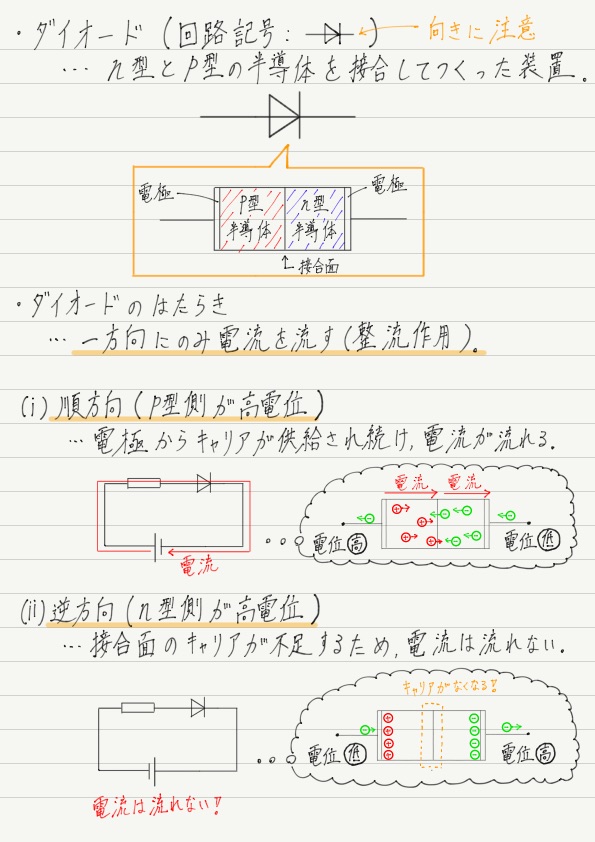 ダイオード 高校物理をあきらめる前に 高校物理をあきらめる前に