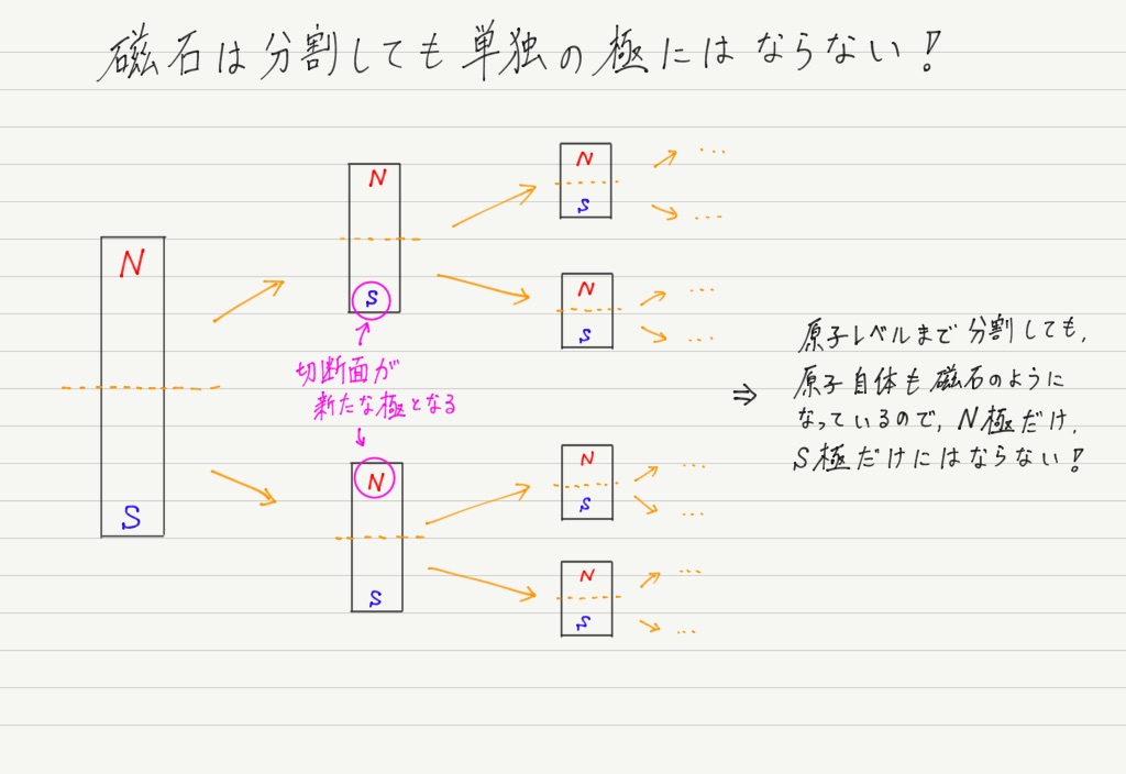 アビリティ物理 量子論と相対論