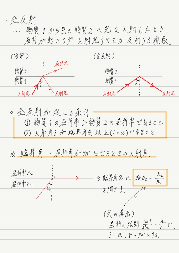 全反射 高校物理をあきらめる前に 高校物理をあきらめる前に