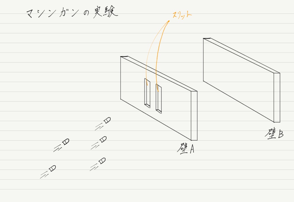 光の干渉 ヤングの実験 高校物理をあきらめる前に 高校物理をあきらめる前に