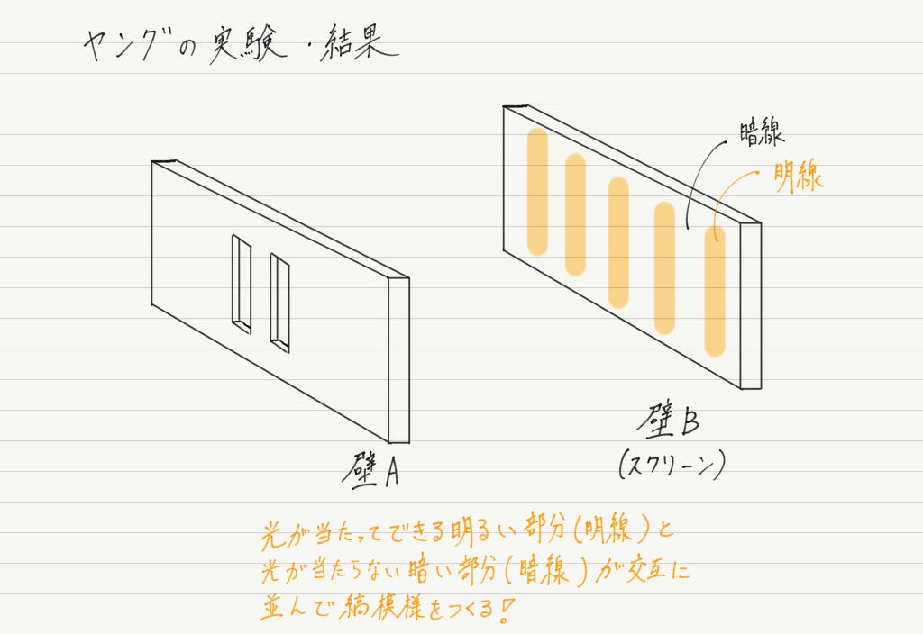 光の干渉 ヤングの実験 高校物理をあきらめる前に 高校物理をあきらめる前に